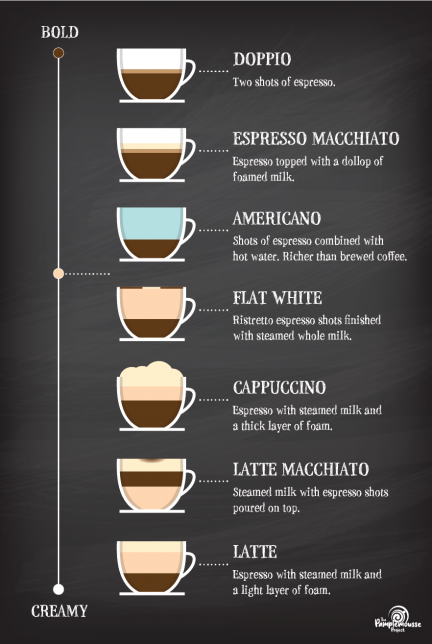 What's the Difference Between an Americano and a Latte?